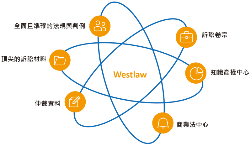 Westlaw