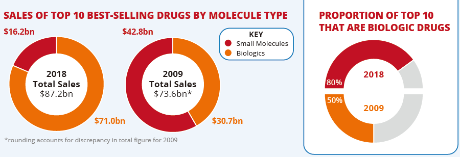 Informa Pharma lntelligence