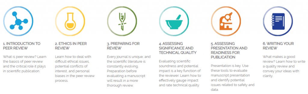 ACS Reviewer Lab