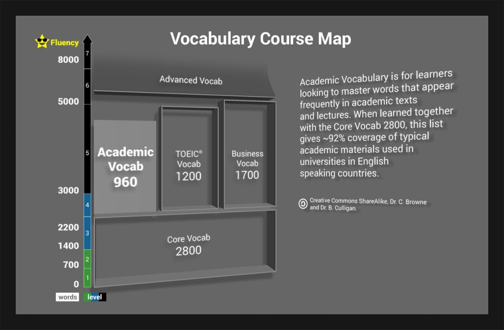 英文學習 EnglishCentral