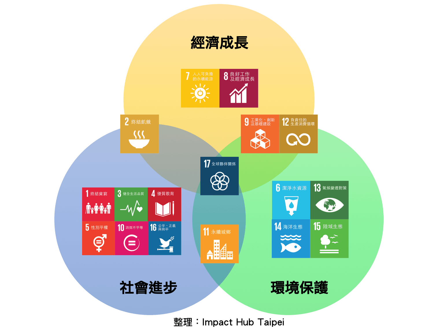 SDGS