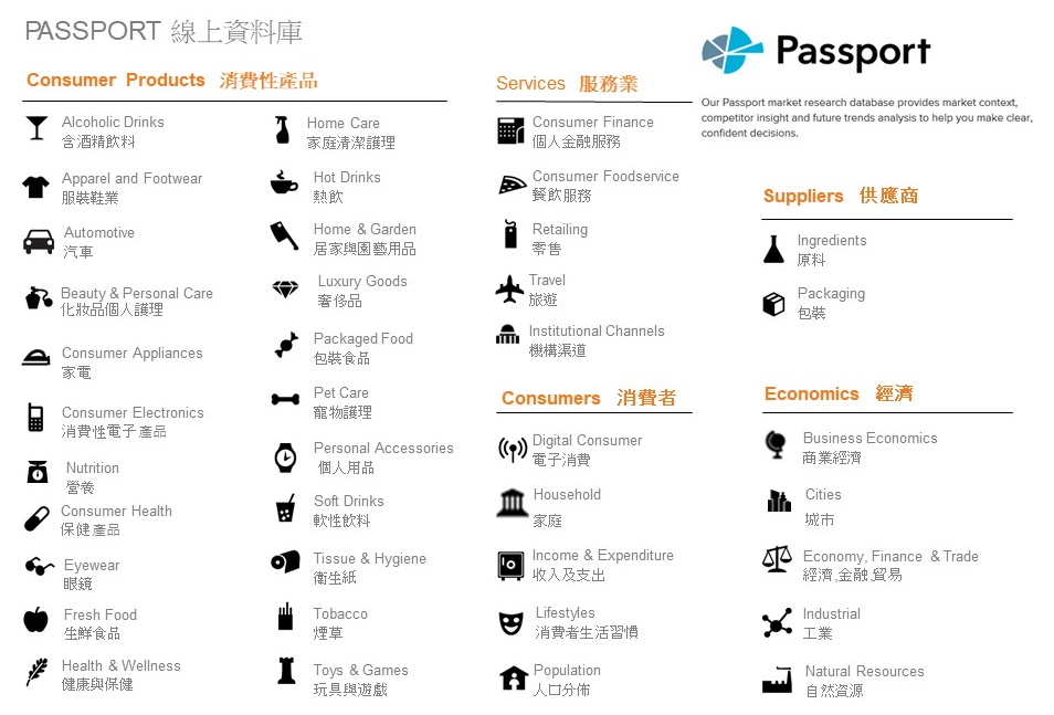 Euromonitor International, Passport 資料庫