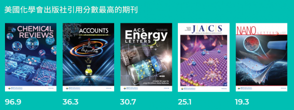2021 ACS_世界最重要的化學類期刊