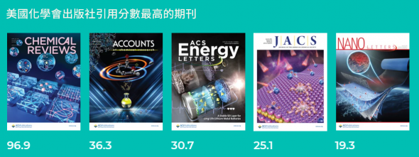 ACS-2020引用分數最高