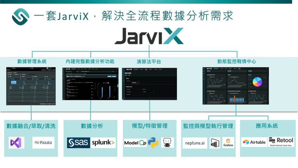 Jarvix