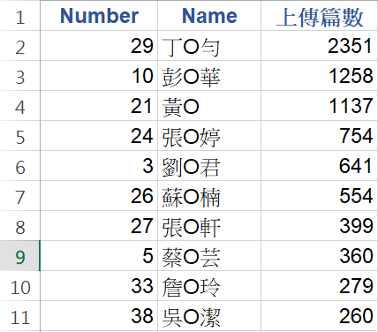 Gale LRC