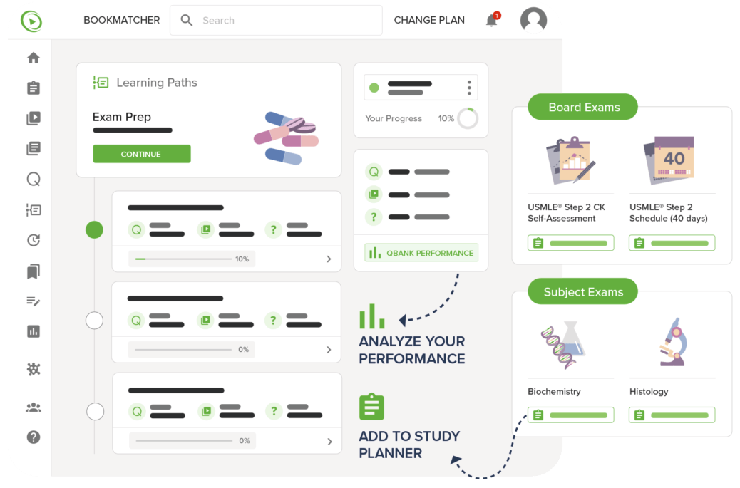 Lecturio Learning path Lecturio