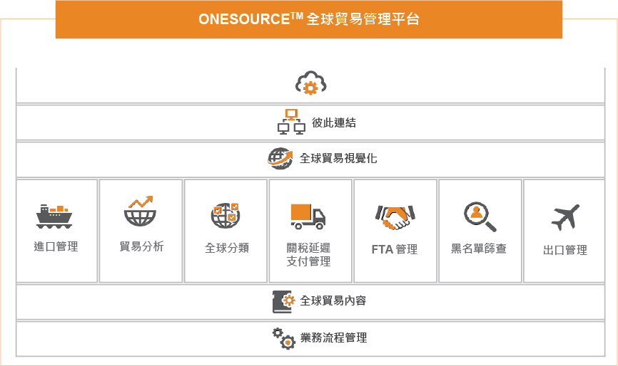 貿易戰 圖二_Onesource 美中貿易戰