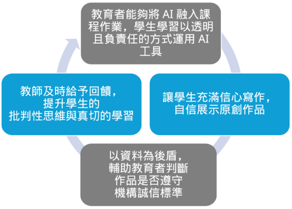 產品介紹3 Turnitin Clarity