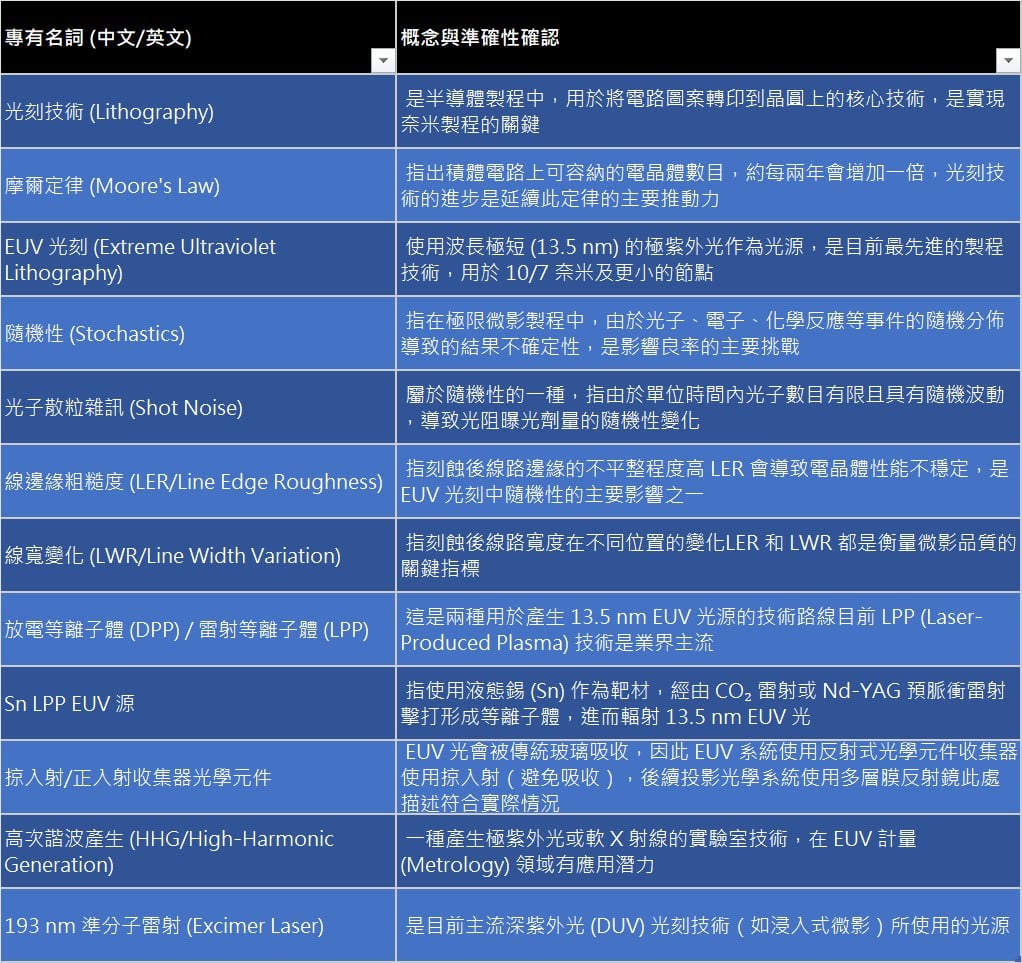 半導體「奈米之戰」的核心關鍵：光刻技術的最前沿解析